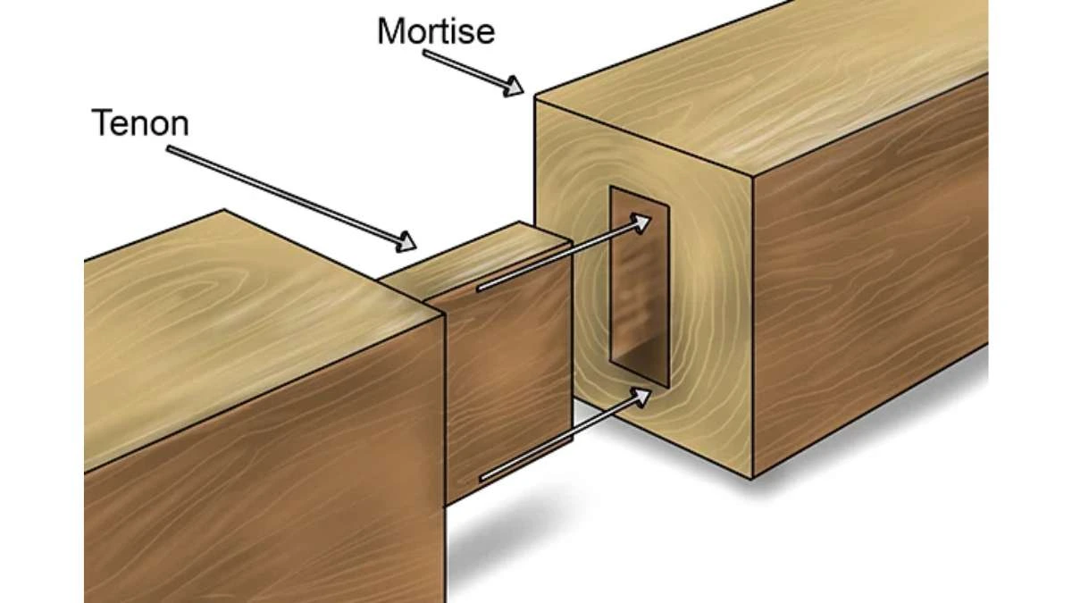 a picture of mortise and tenon joint, one of type of wood joints